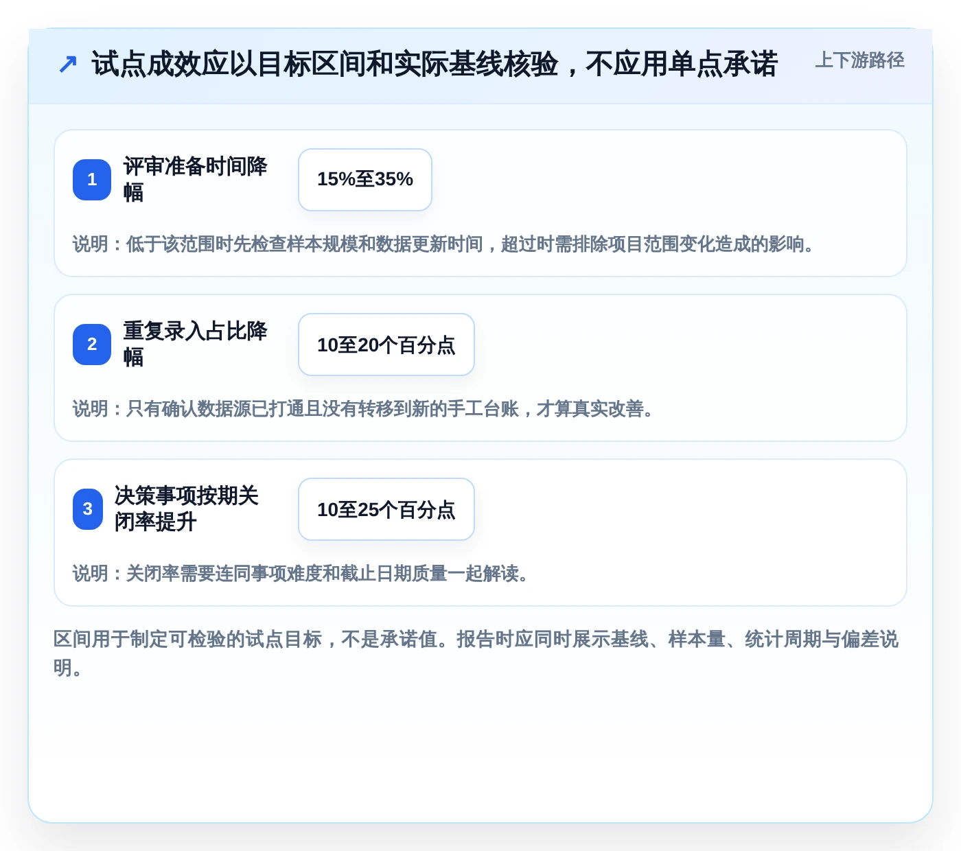 投资项目管理平台选型指南：2026年最值得关注的5大研发管理利器