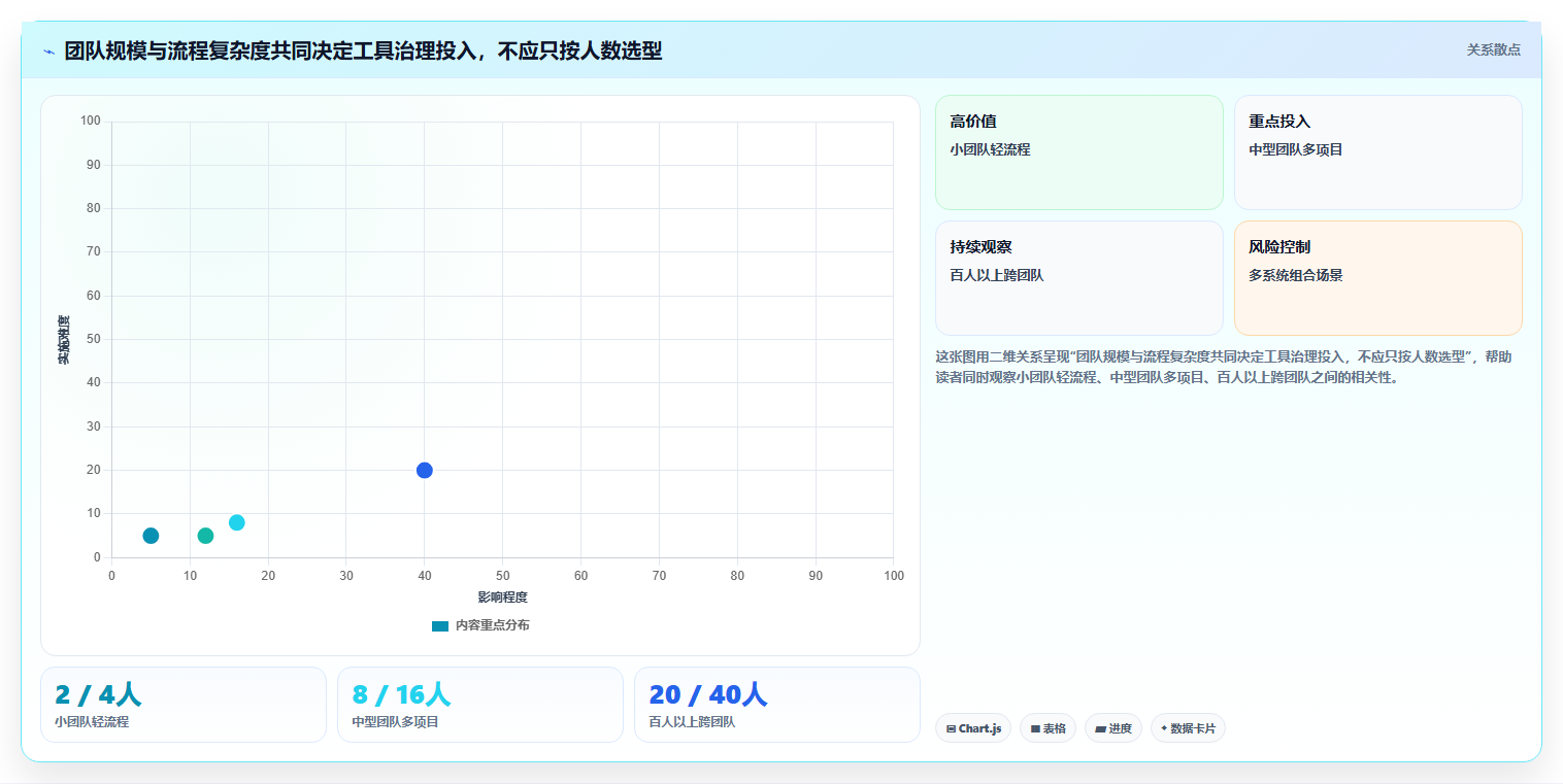 2026年产品经理必备：5大热门产品经理都用哪个软件工具对比