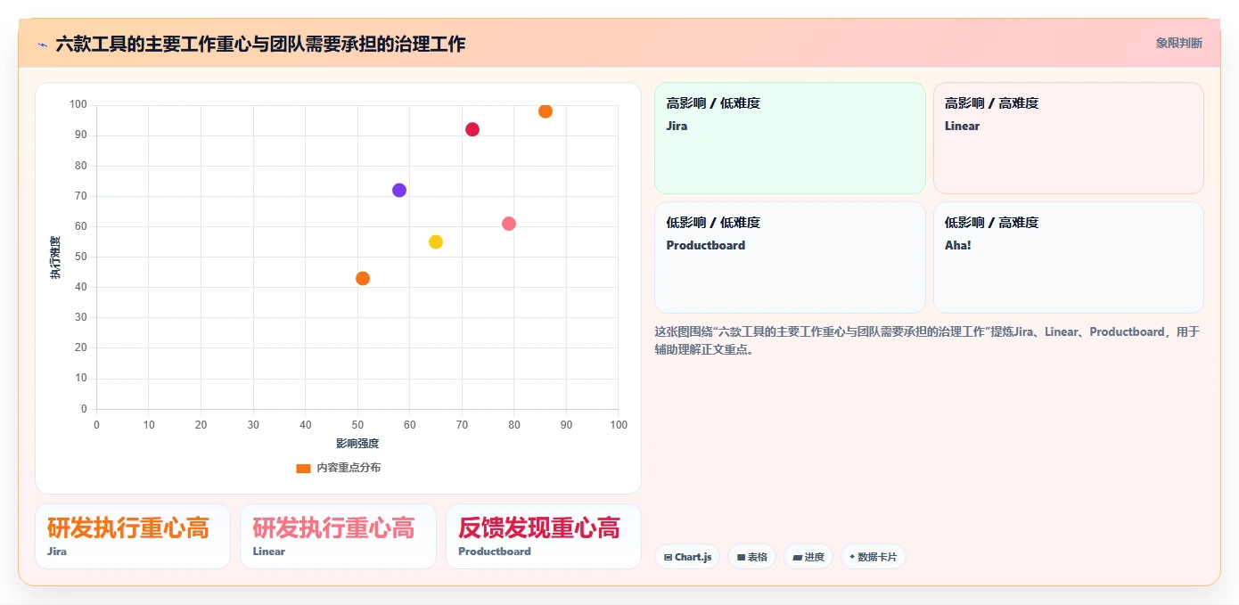 2026年产品经理软件大盘点:6款提升效率的顶级工具