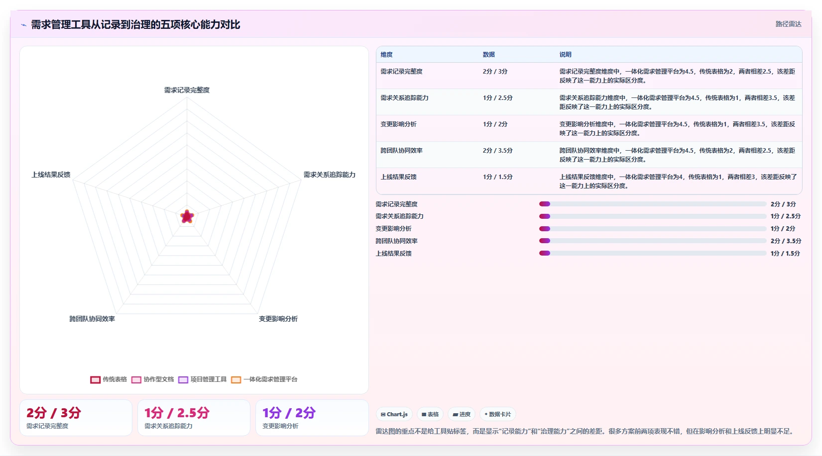 2026年强大的需求管理工具选哪个：核心功能与适用场景深度测评