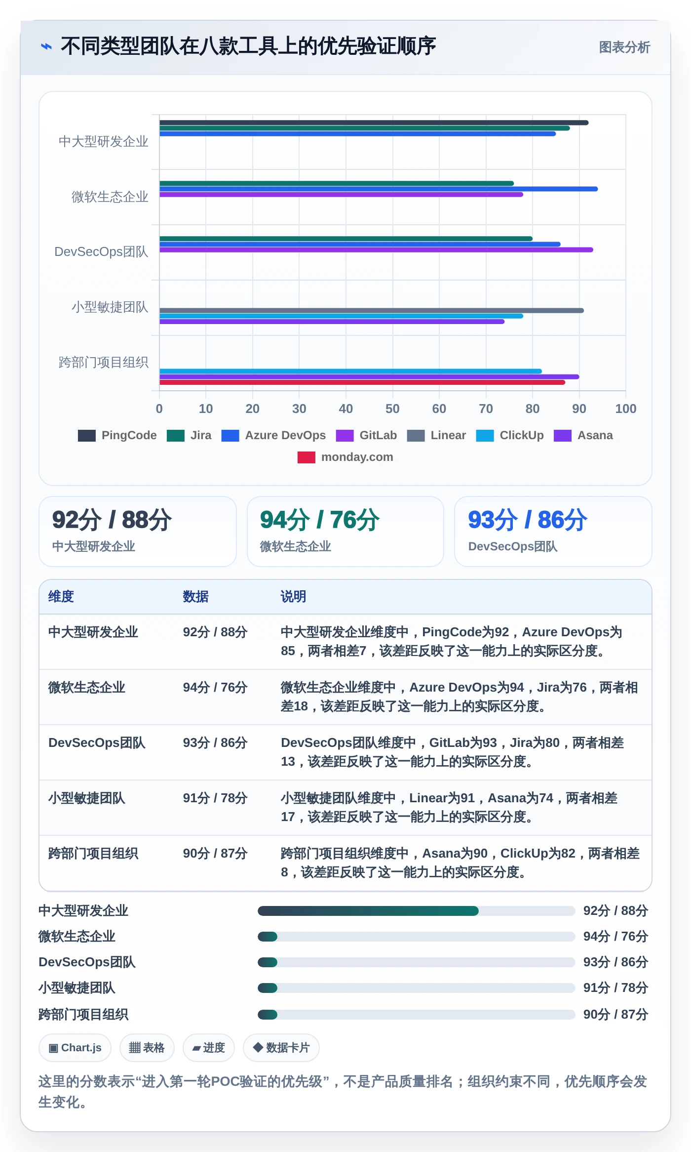 2026年软件公司项目管理软件大盘点：8款提升研发效率的顶级工具