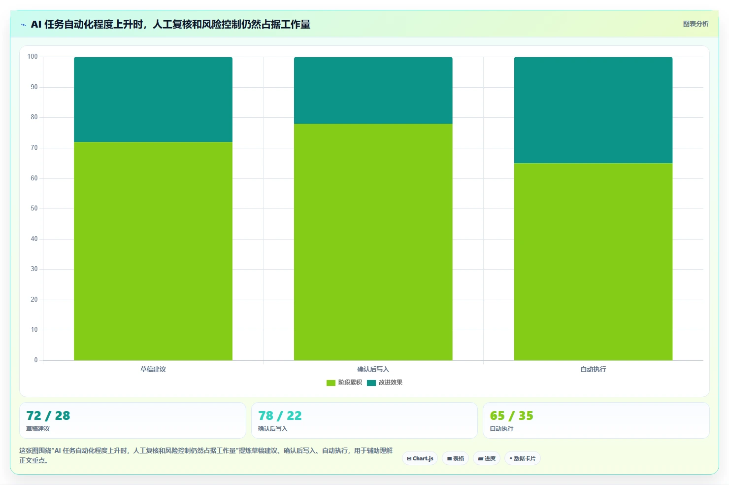 2026年有AI助手的项目管理工具哪个好用?主流智能工具深度测评