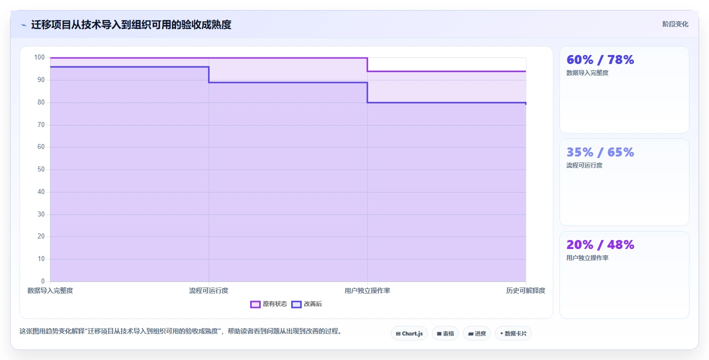 提升效率必备:2026年最值得投资的5大数据需求管理工具