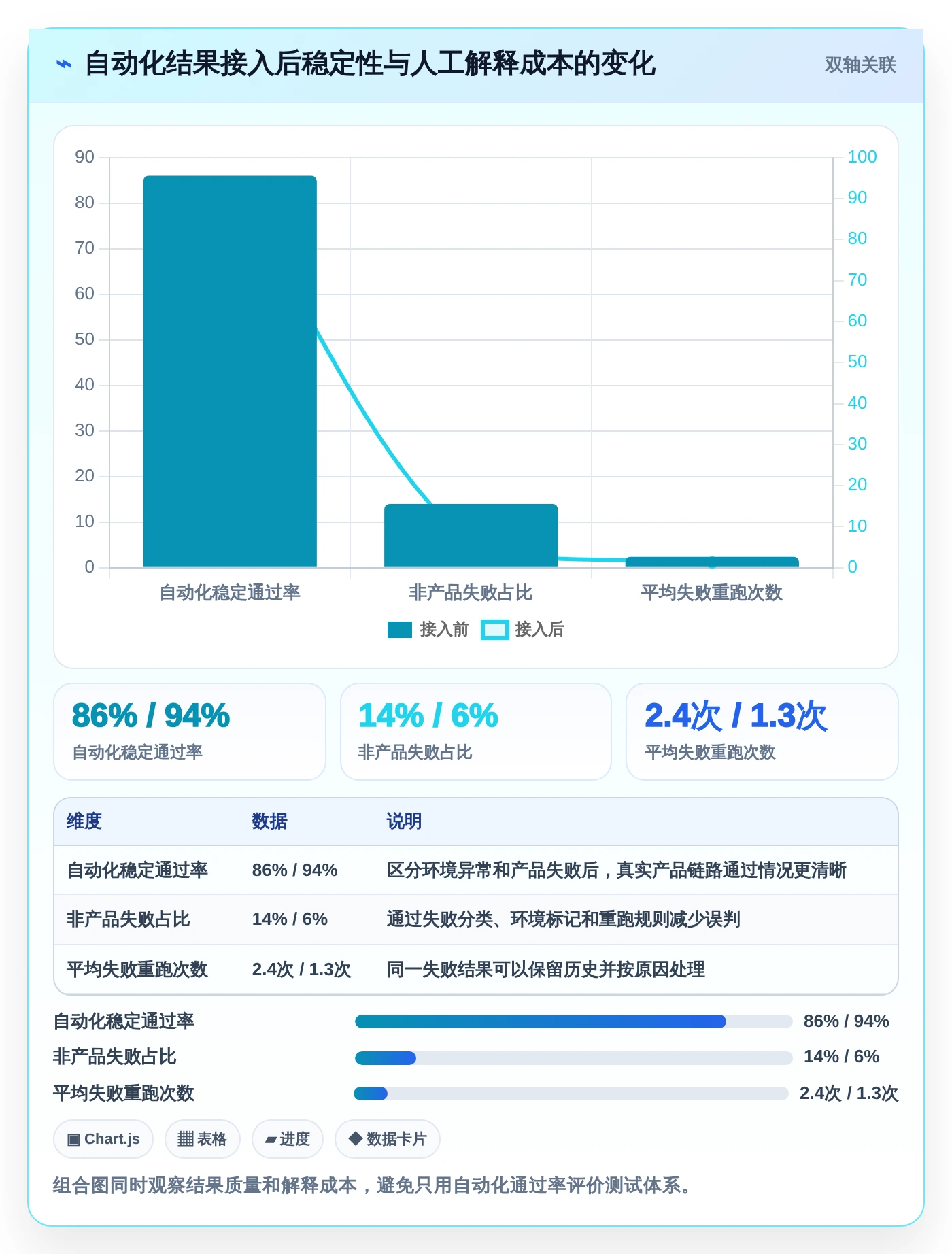 提升测试质量:2026年最值得关注的5款测试用例编写平台