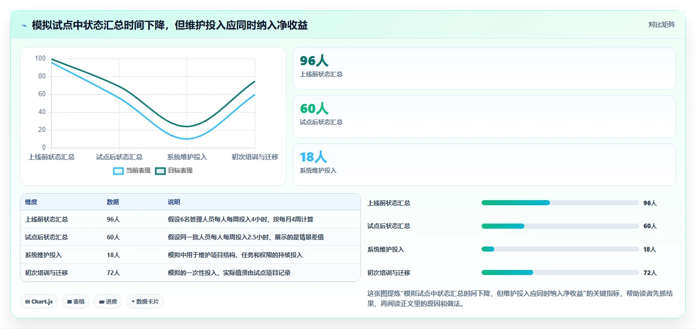 提升效率必备:2026年最值得投资的5大企业资源管理工具