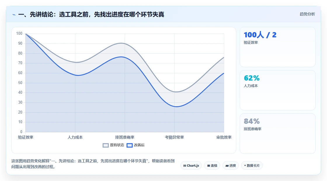 2026年软件开发进度管理系统大比拼：6款顶级工具助你提升研发效率