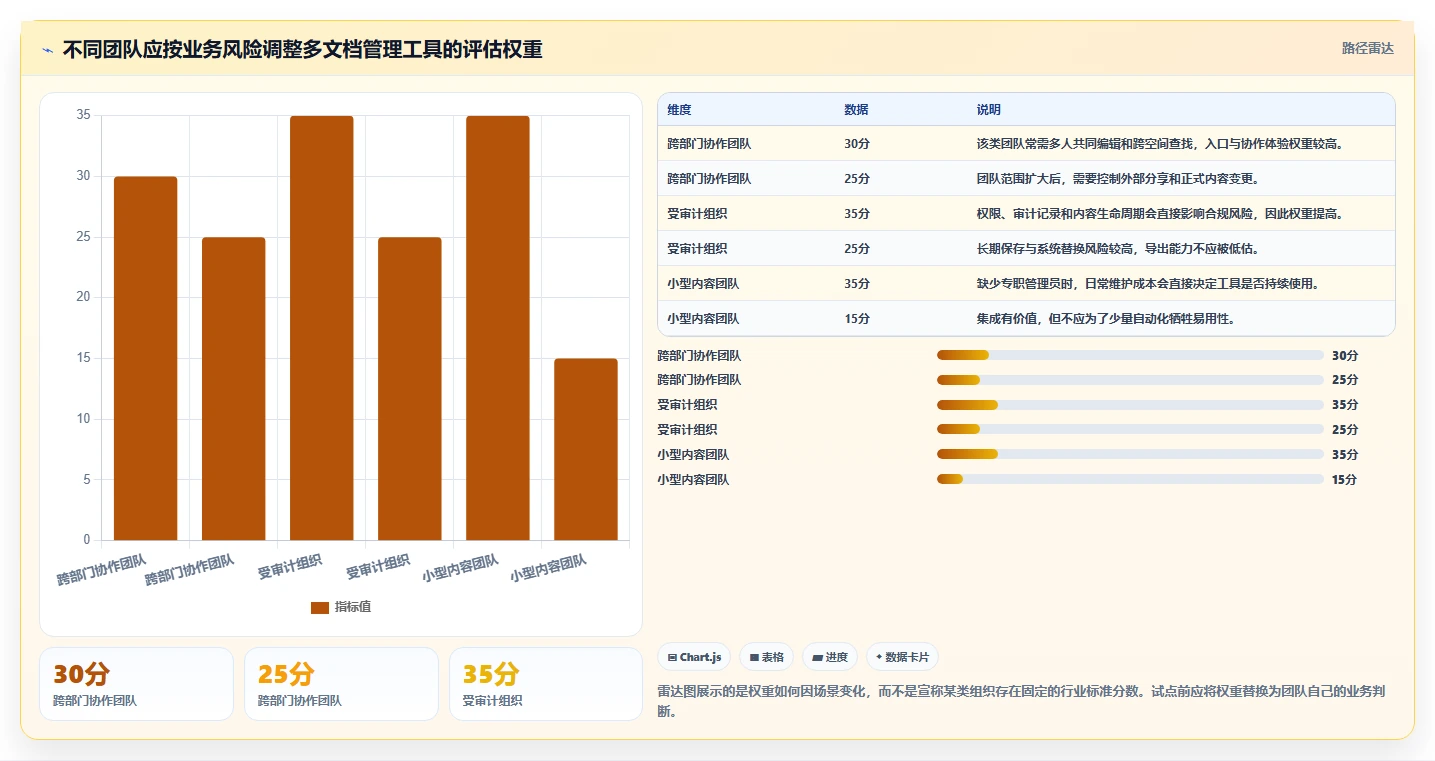 提升团队生产力:2026年热门多文档管理工具有哪些完全指南