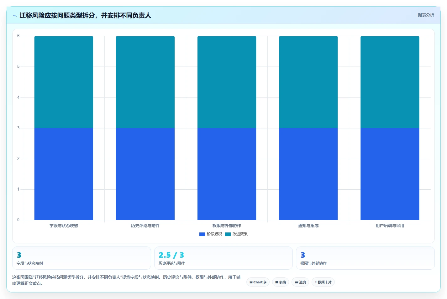 2026年最易上手的Jira替代软件排行榜及深度工具测评