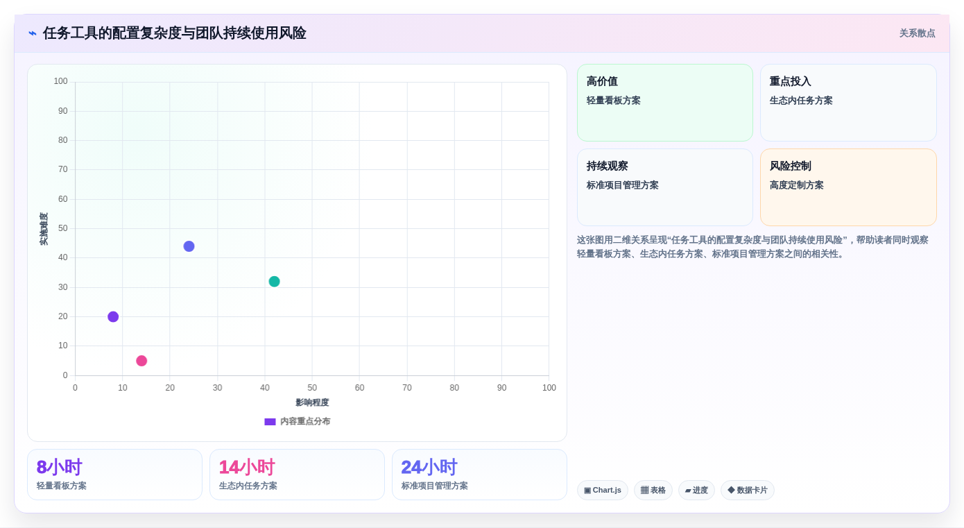 远程办公新选择:2026年最适合中小企业的5款任务管理软件