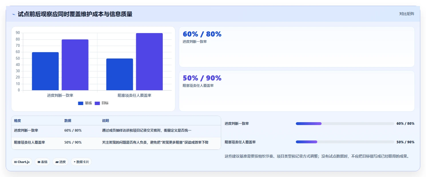 提升研发效率：2026年最值得投资的5大项目进度百分比显示工具