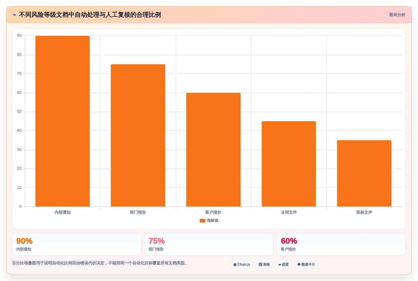 办公效率提升指南:2026年top 7 word批量处理工具推荐