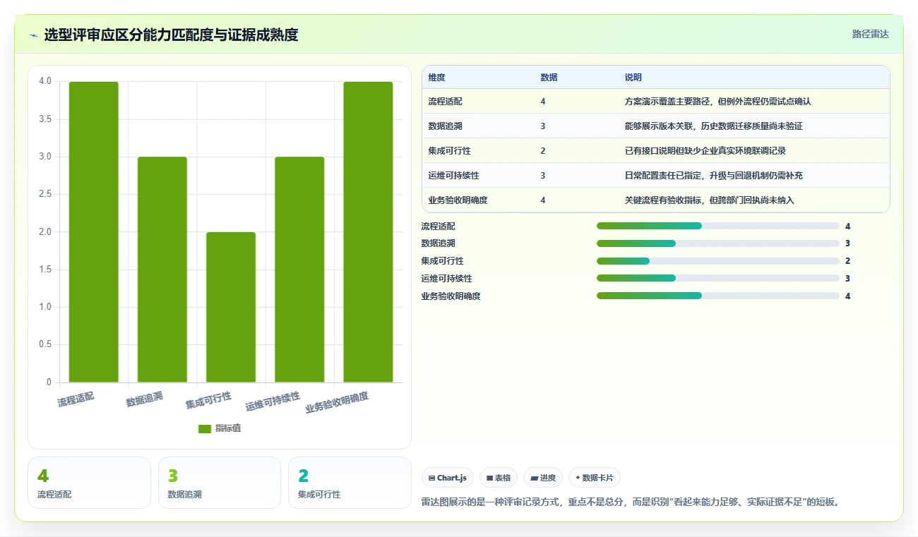 2026智能制造行业研发管理系统推荐哪款?五款工具深度测评与选型指南