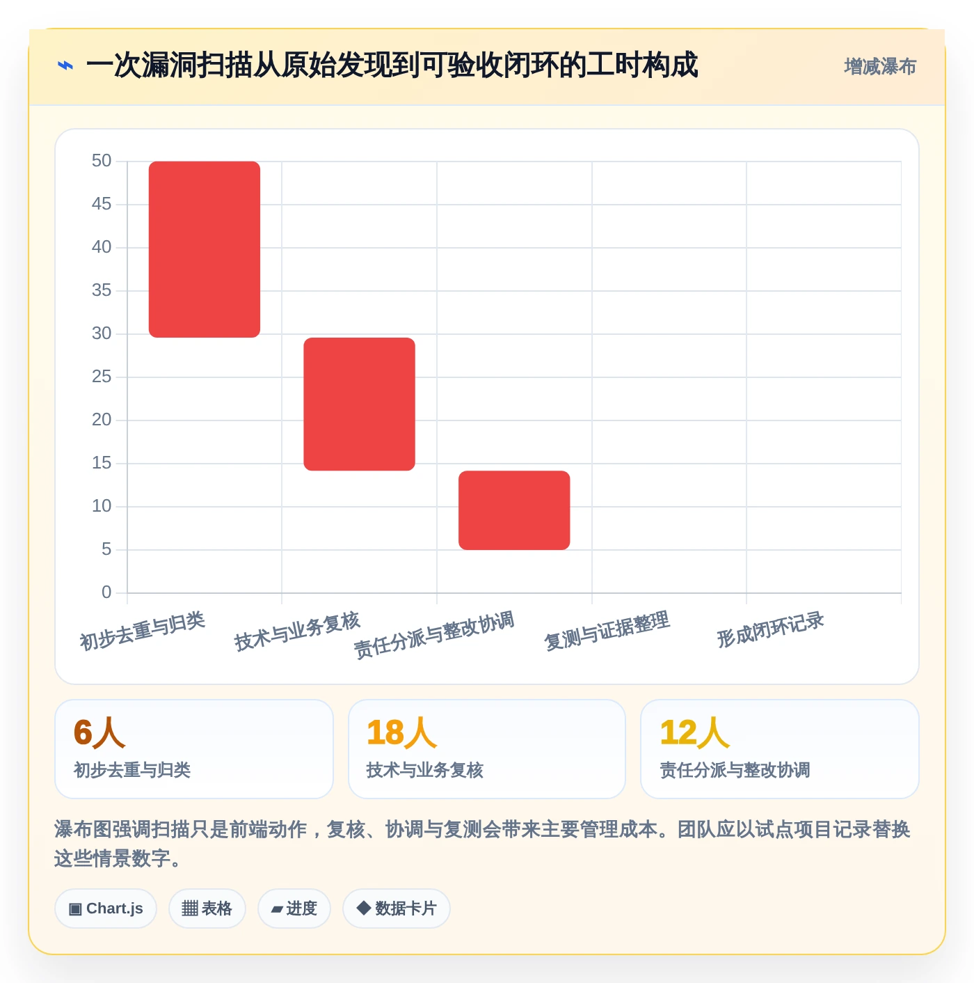 提升网络安全等级!2026年最受欢迎的6款等保测试工具软件对比