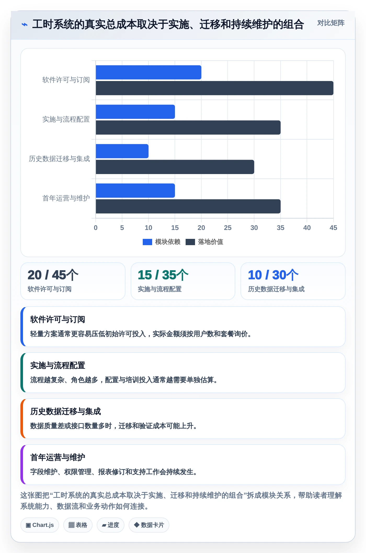 提升团队效率的秘诀:2026年最受欢迎的5大项目人员工时系统推荐