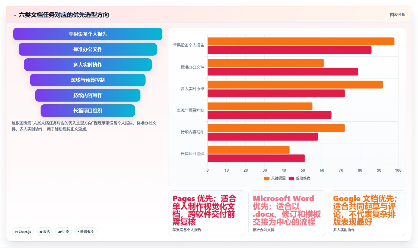 2026年Mac文档编辑器大比拼：6款顶级工具详细对比