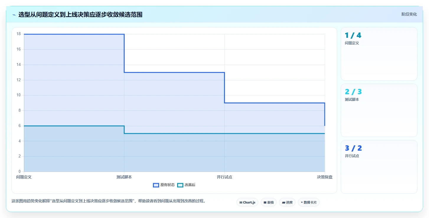 项目经理必读：2026年如何选择最适合你的项目管理工具？Asana VS 其他7款热门工具
