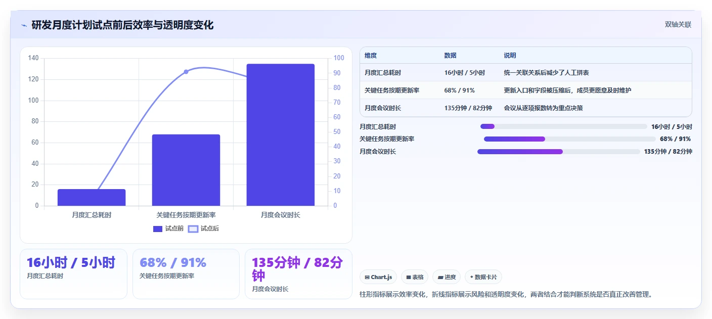 项目经理必看:2026年度10款顶级年月计划管理系统推荐