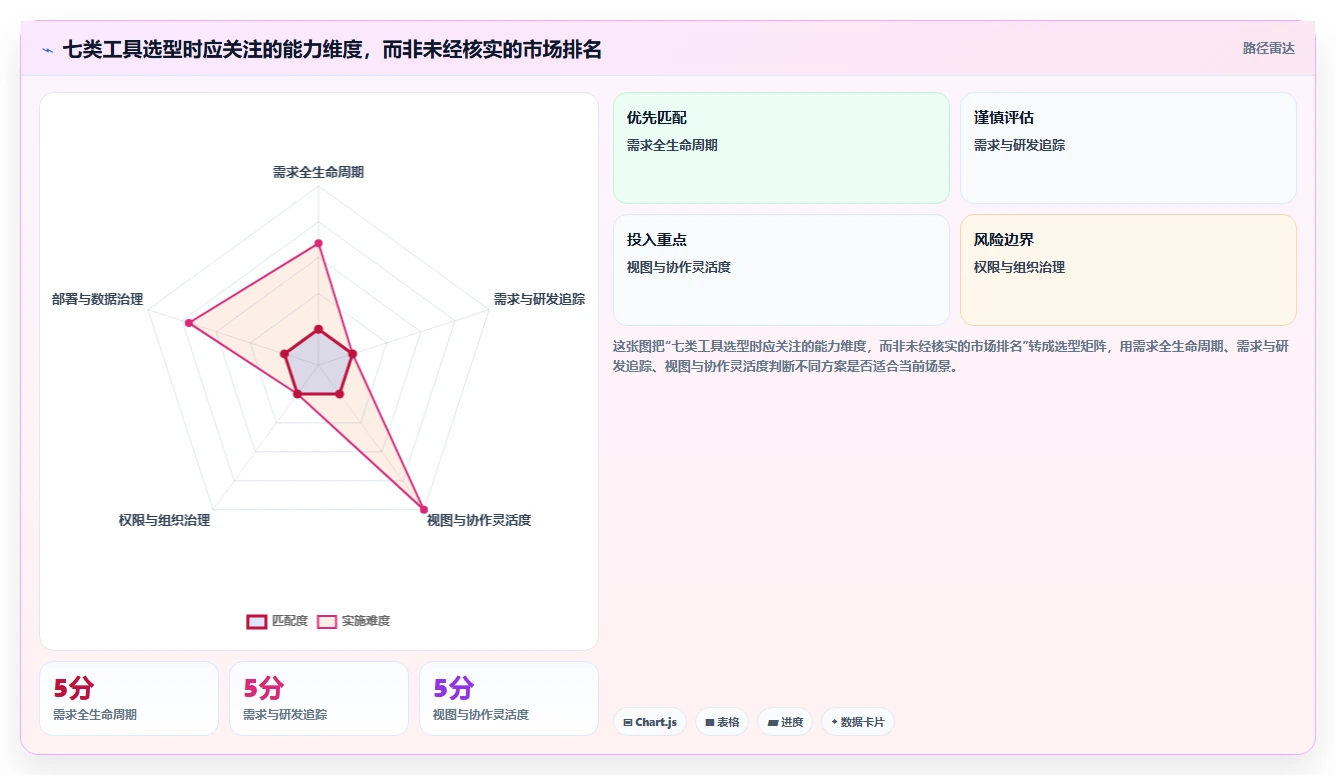 项目经理必看:2026年最受欢迎的7款需求管理系统看板工具盘点