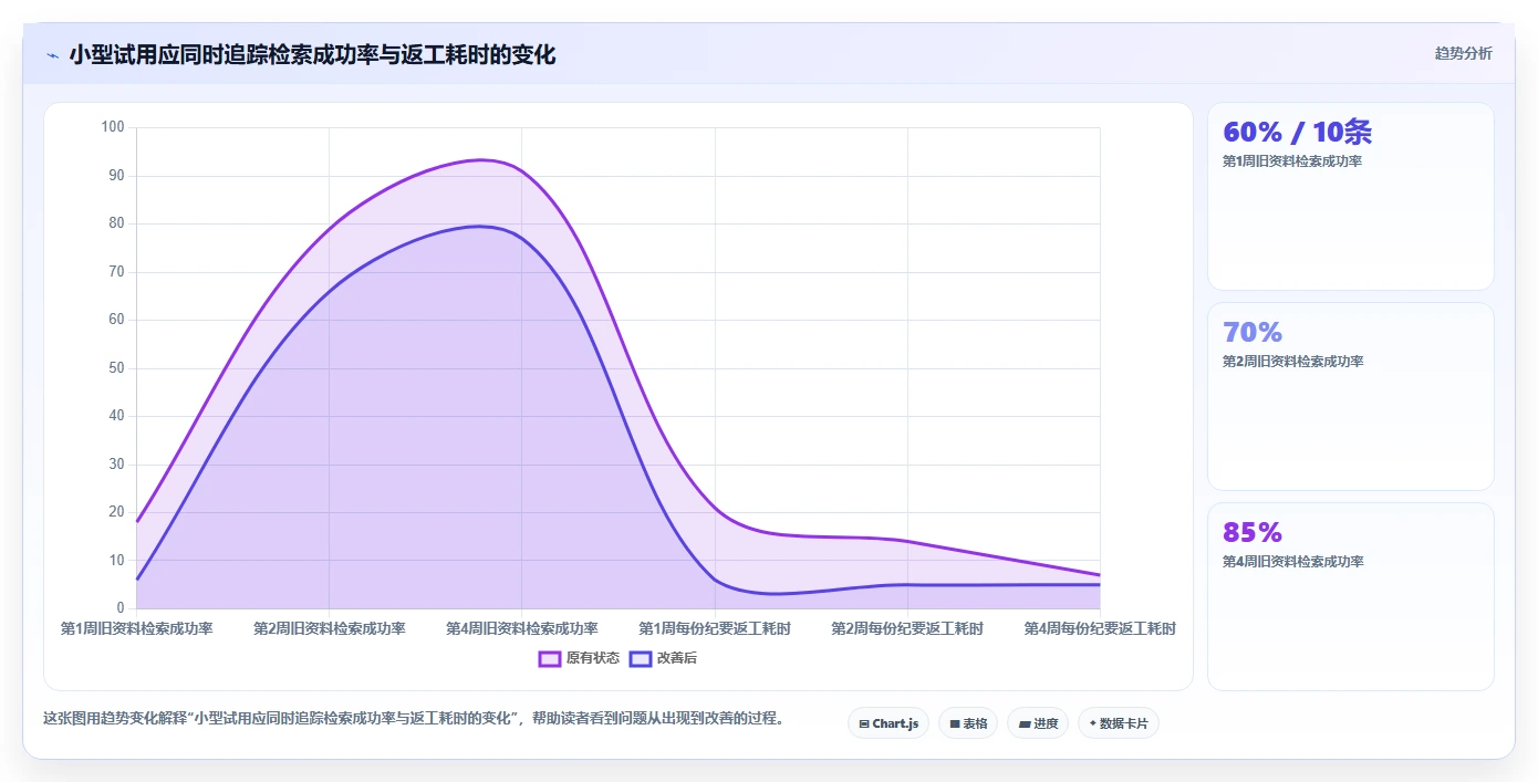 数字化办公必备:2026年5款优秀电脑记录文档的叫什么软件深度评测