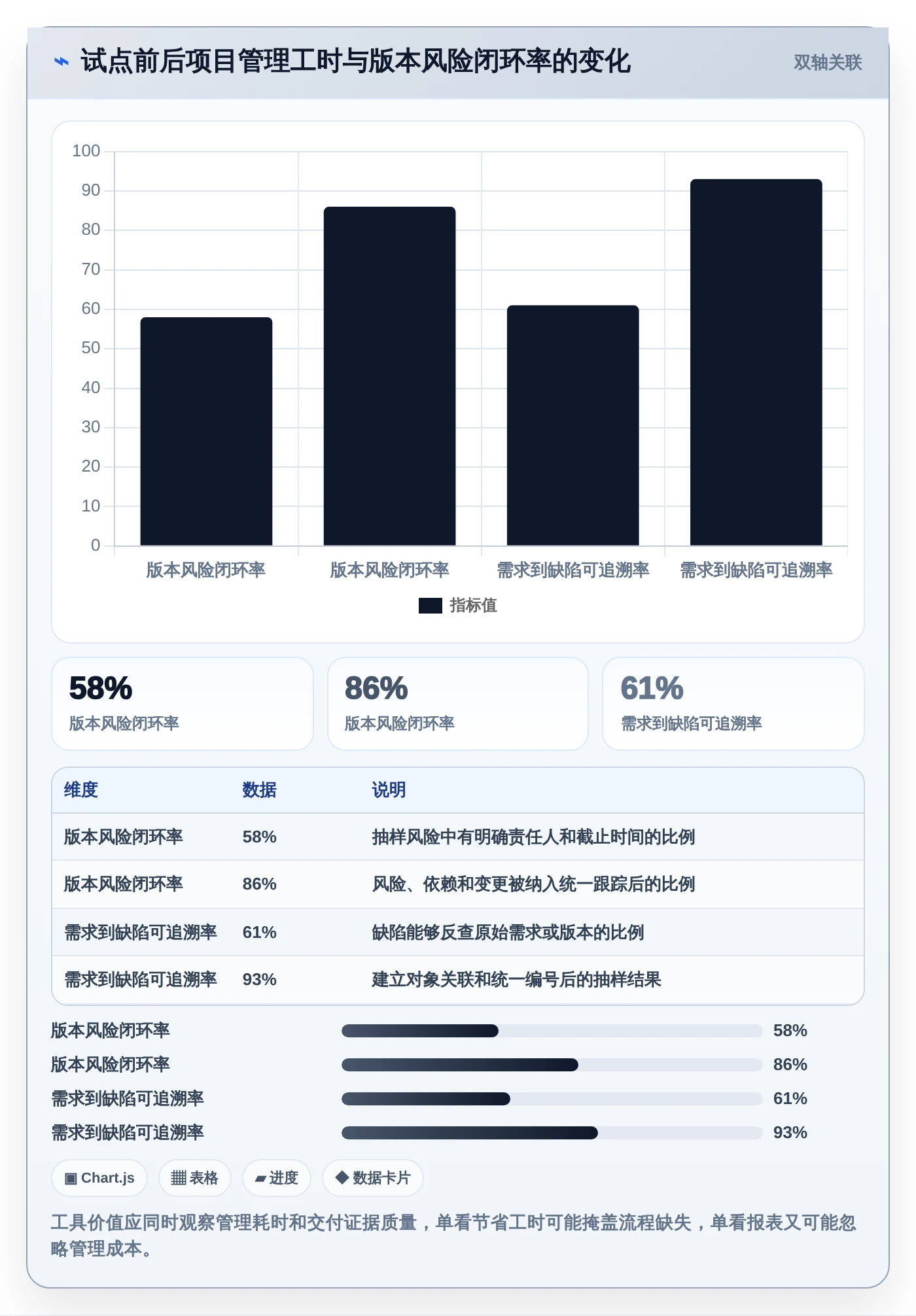 敏捷开发Scrum工具选型指南:2026年项目管理必备的5款顶级工具
