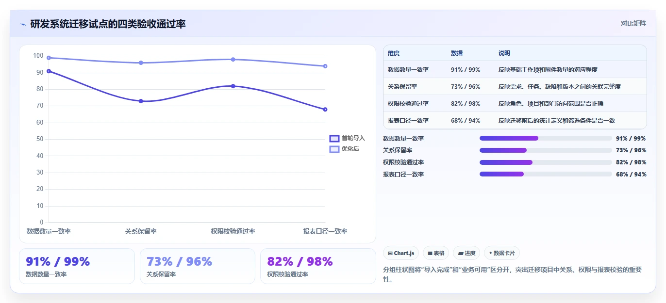 2026年项目管理软件品牌大比拼:8款顶级工具助你提升效率
