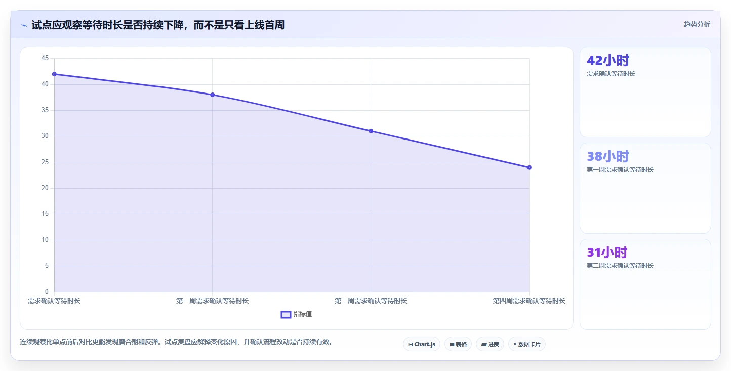 2026年项目管理效率大提升：6款领先项目管理软件深度对比