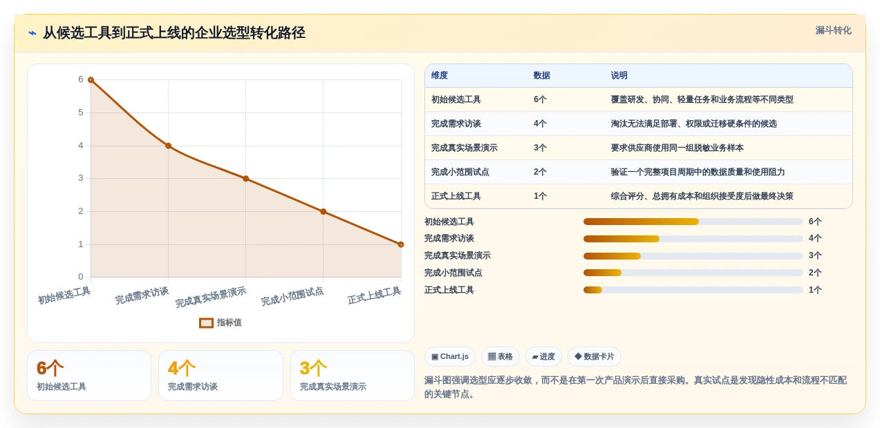 2026年效率革命：6大任务项目管理工具全面对比