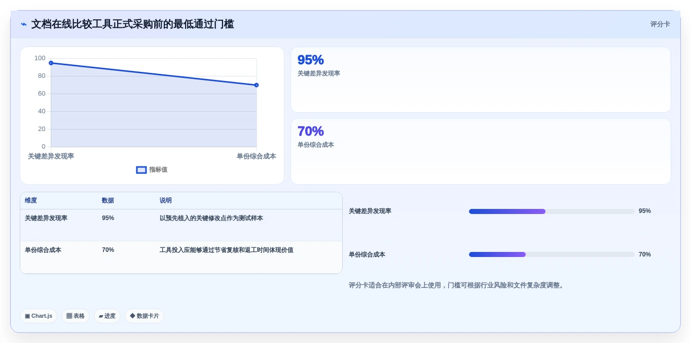 选择困难症?2026年文档在线比较工具选型指南,助你轻松决策