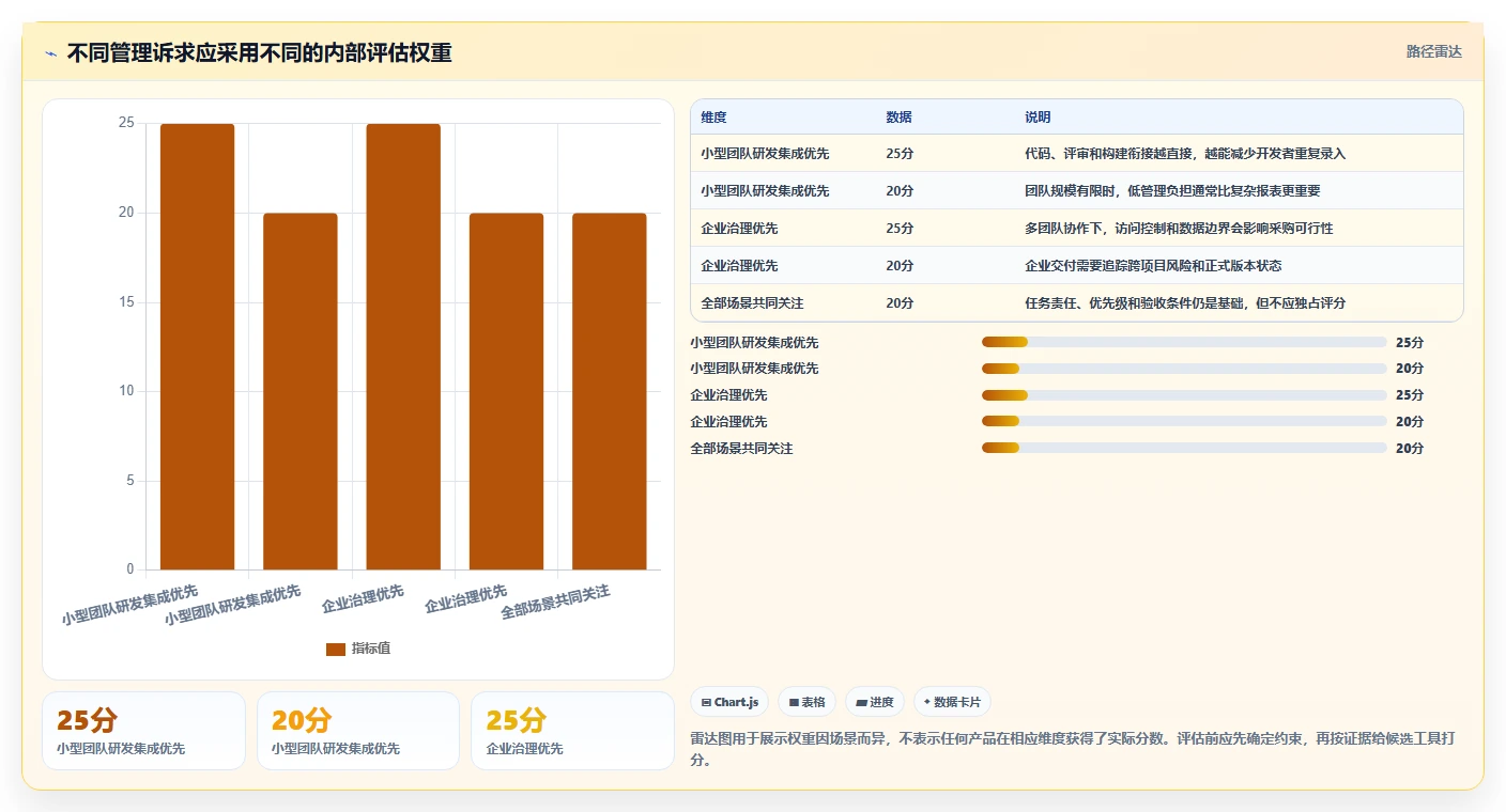 2026年项目管理golang大比拼:6款顶级工具助你提升效率