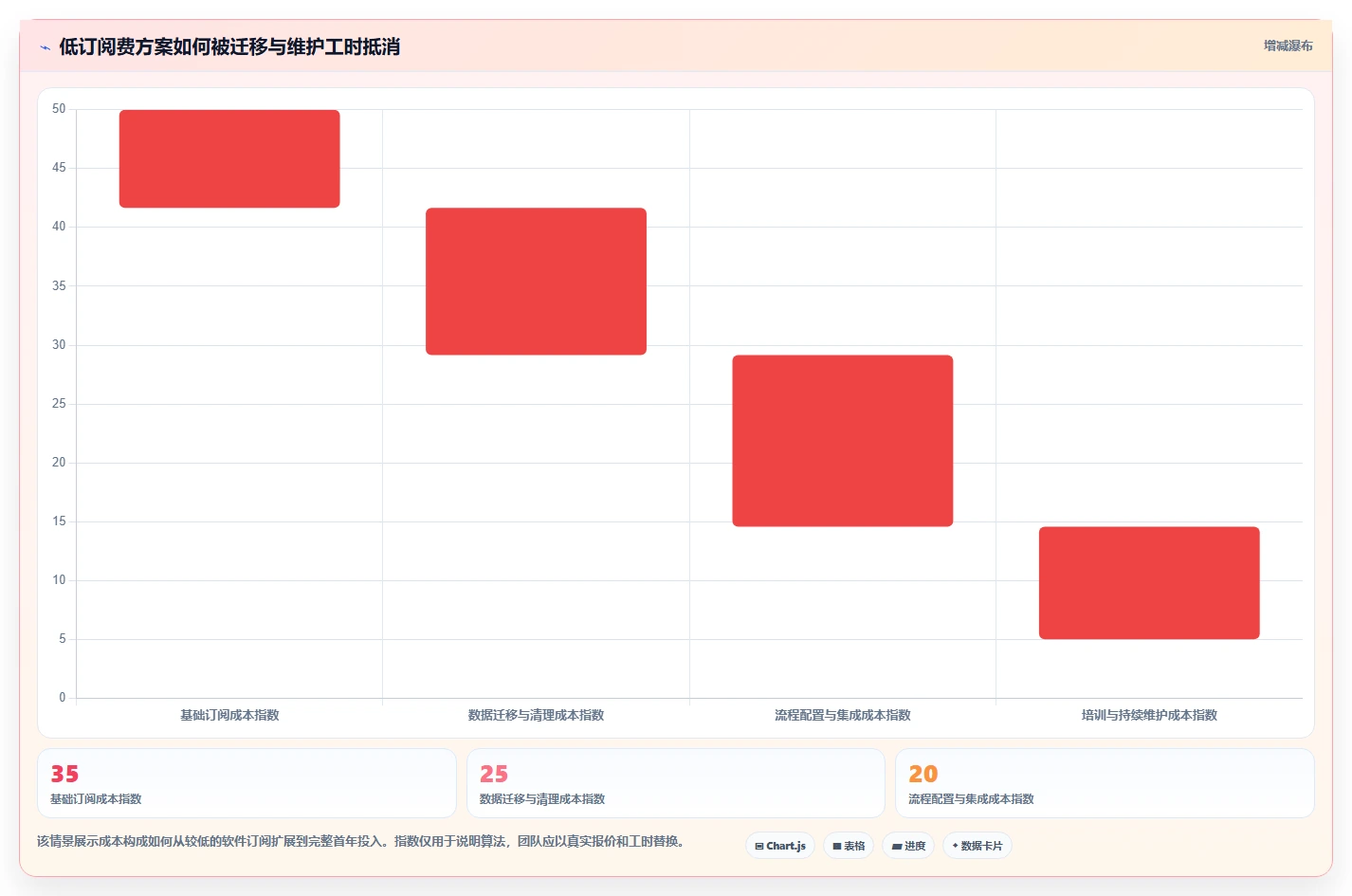 2026年流程自动化Confluence替代软件测评:哪家性价比更高?