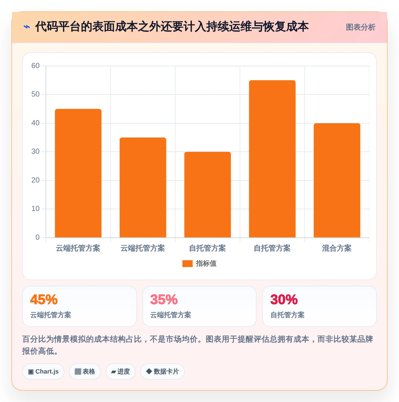 2026年效率之选:6大代码归档管理系统工具全面对比