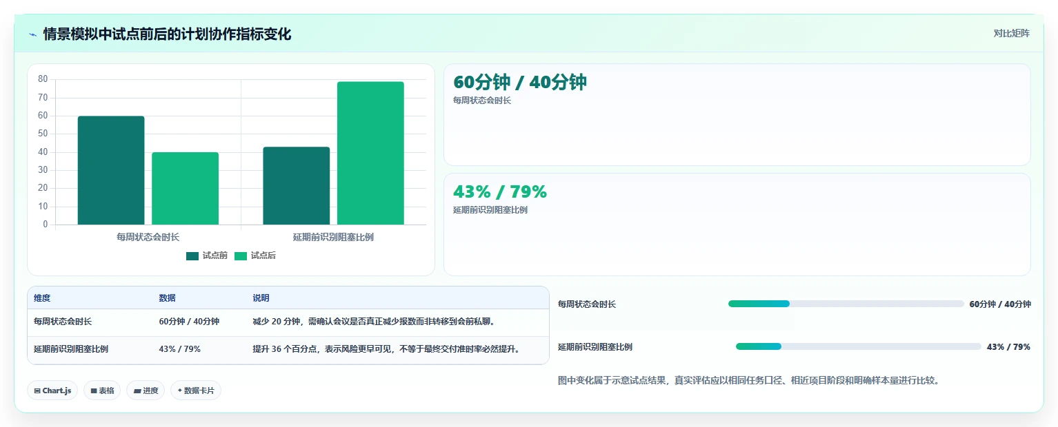打造高效团队:2026年项目经理必备的7款项目计划app