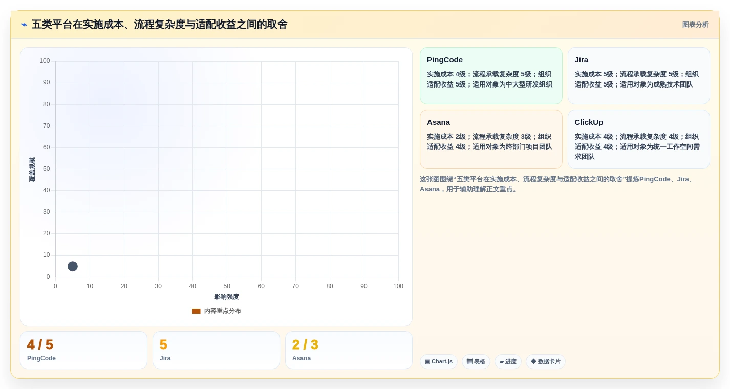 项目管理新趋势:2026年最受欢迎的5款计件任务平台全面解析