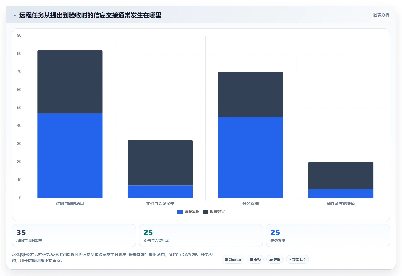 远程办公新趋势:2026年最受欢迎的5大团队协作任务软件