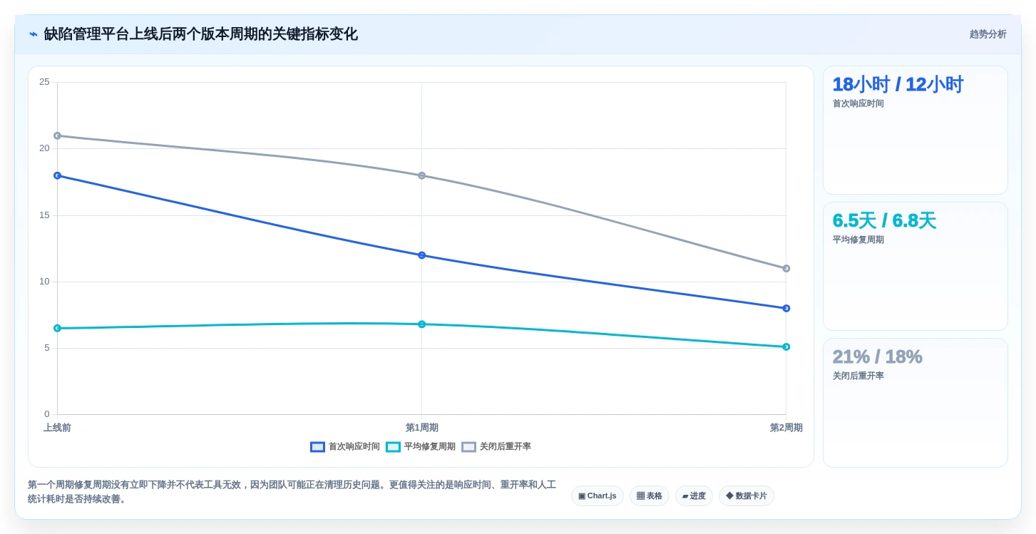 项目经理必备：2026年最值得投资的5款bug跟踪软件哪个好全面分析