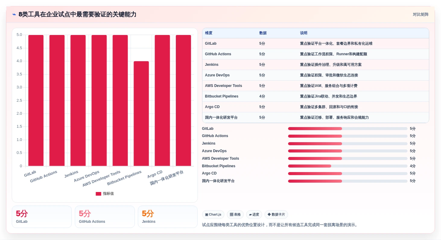 选对DevOps平台事半功倍:2026年8大热门工具深度对比