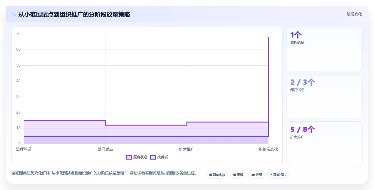 2026年顶级项目跟踪软件哪个好?6款工具深度对比与推荐