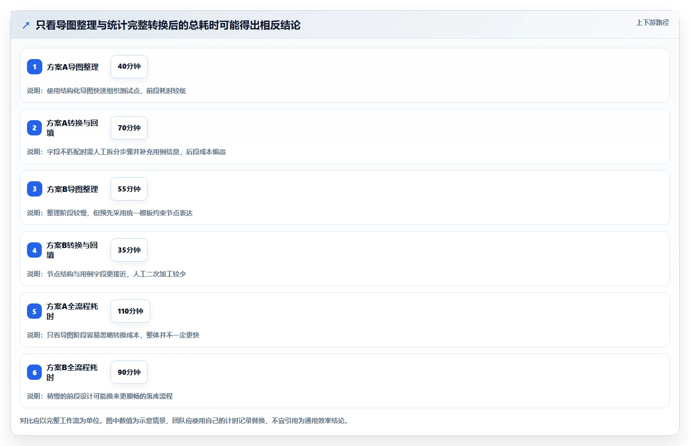 提升测试效率:2026年最值得投资的5款思维导图测试用例编写平台