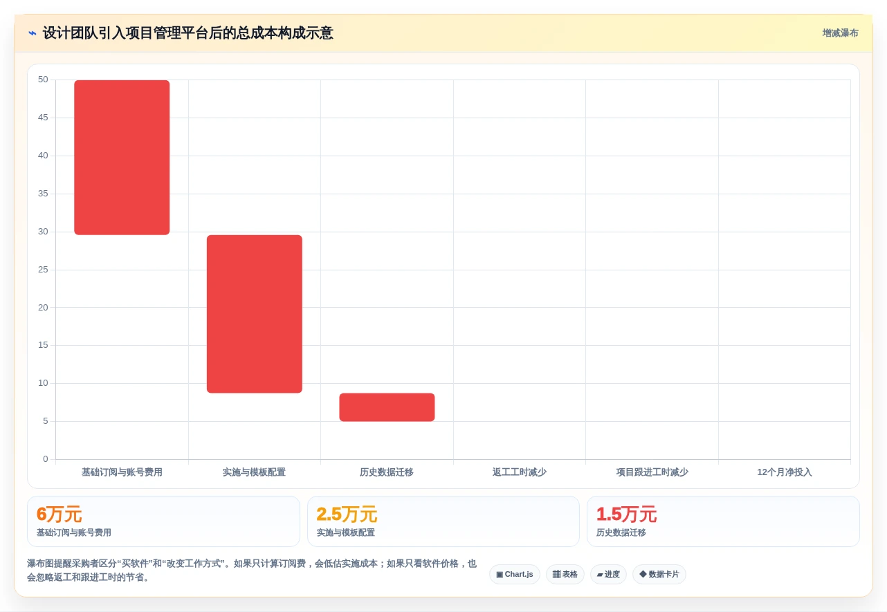 2026年设计项目管理软件大盘点:8款提升效率的顶级工具