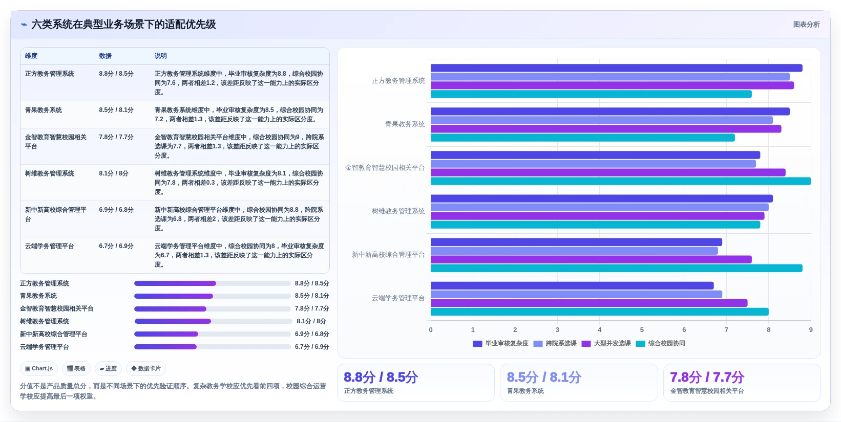 高校管理者必读:2026年6款领先学务管理系统深度评测