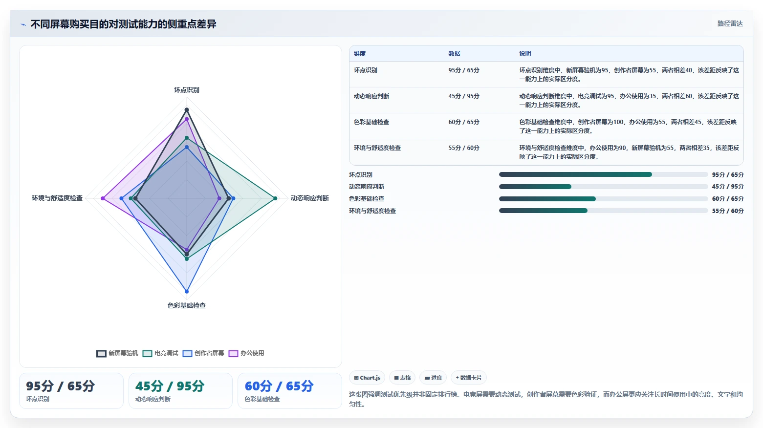 选择困难症？2026年在线电脑屏幕测试软件选购指南