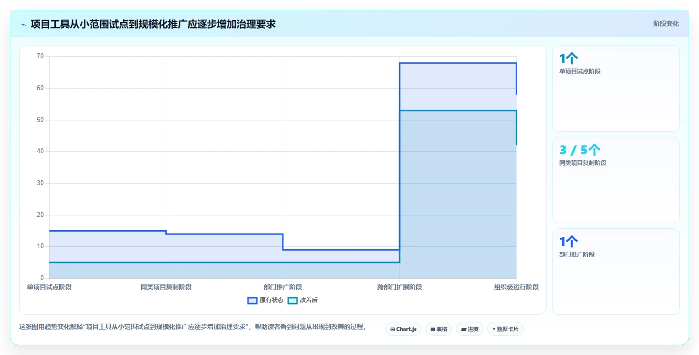 医疗健康行业瀑布管理工具哪个最实用?2026年深度测评与选型指南