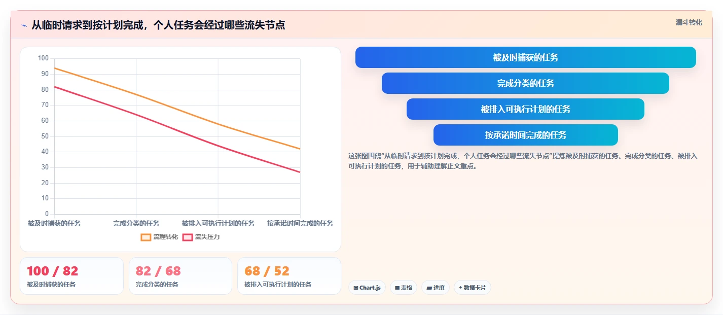 项目管理新趋势:2026年7款最佳个人进度管理软件工具盘点