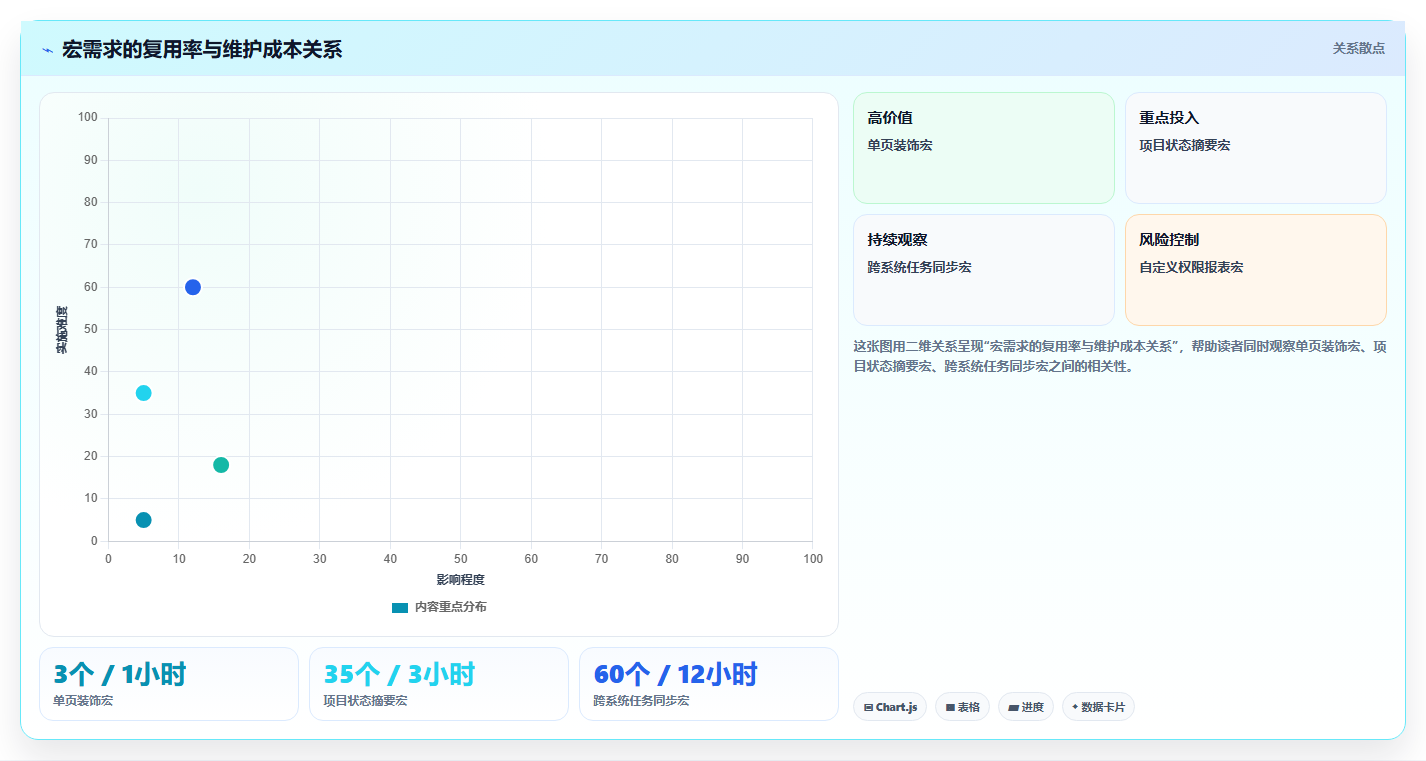 项目效率翻倍!7个热门confluence用户宏推荐(2026版)