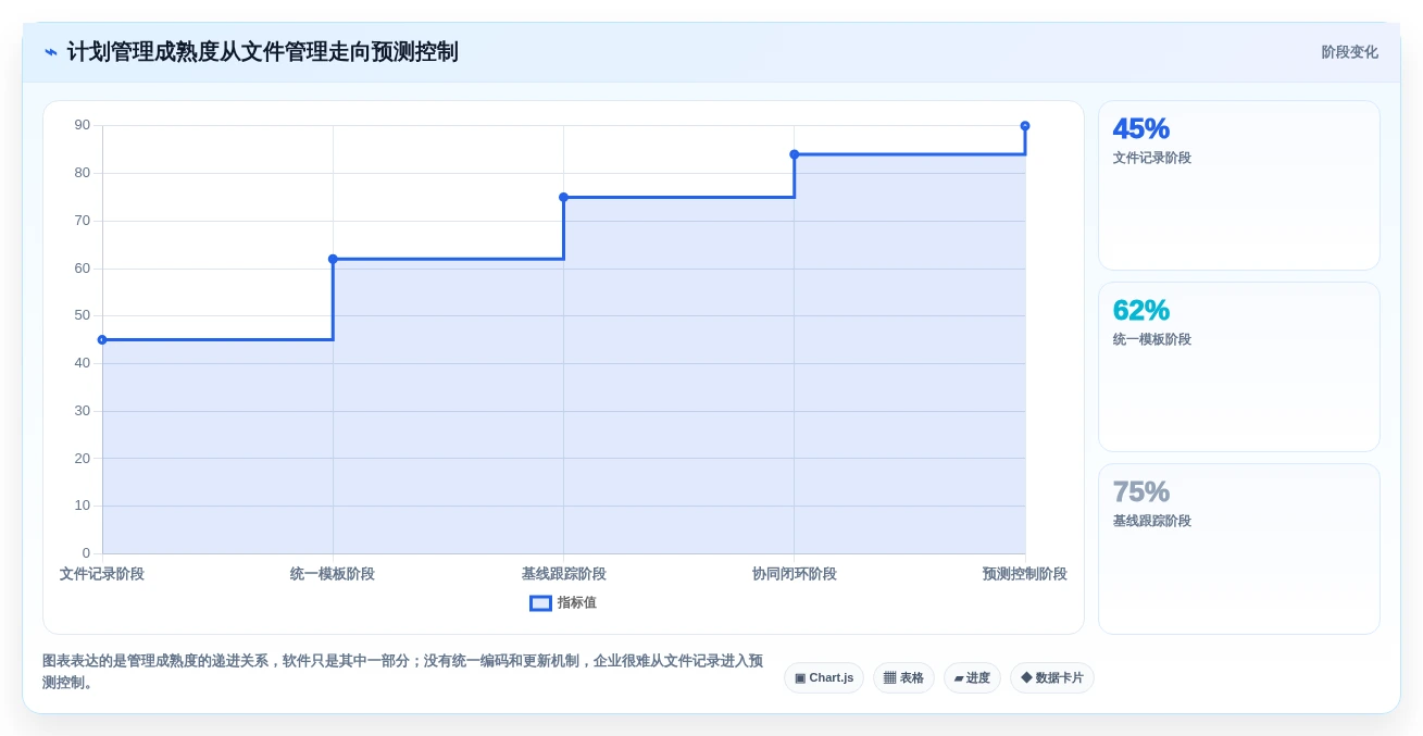 提升项目效率!7款热门品茗网络计划编制软件v4014224深度评测