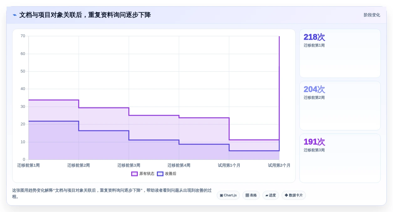 2026年效率之选：6款好用的团队文档工具全面对比
