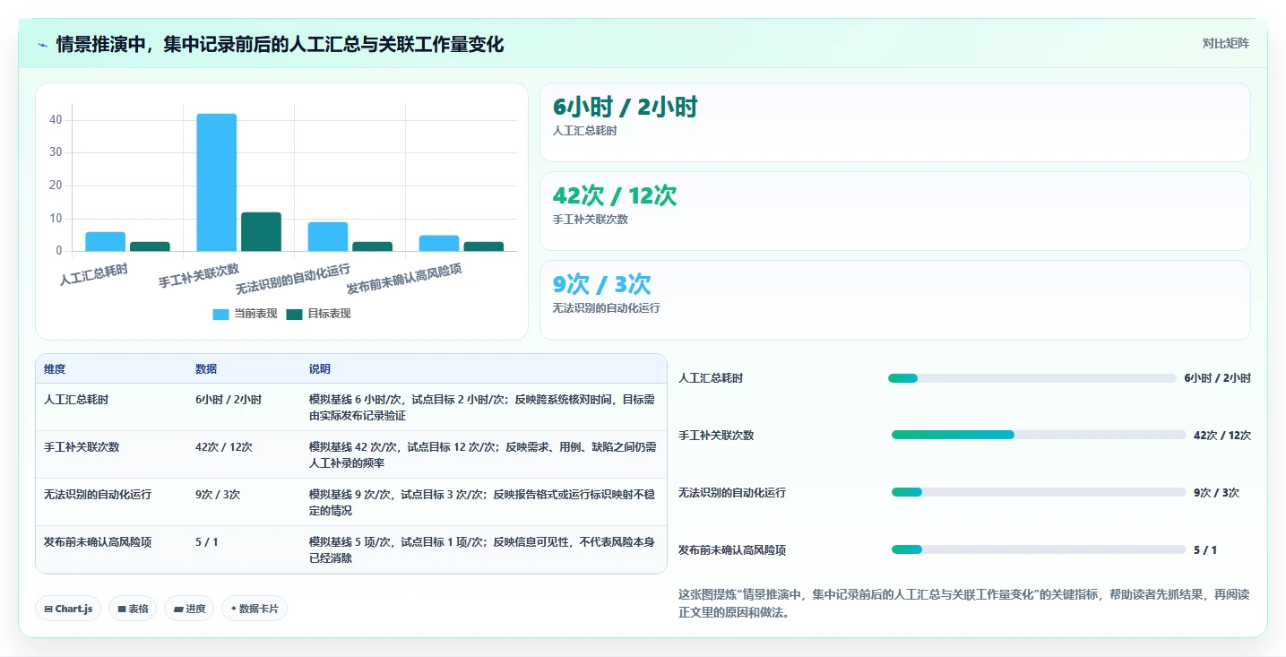 项目管理新趋势:2026年最受欢迎的7大测试平台工具盘点