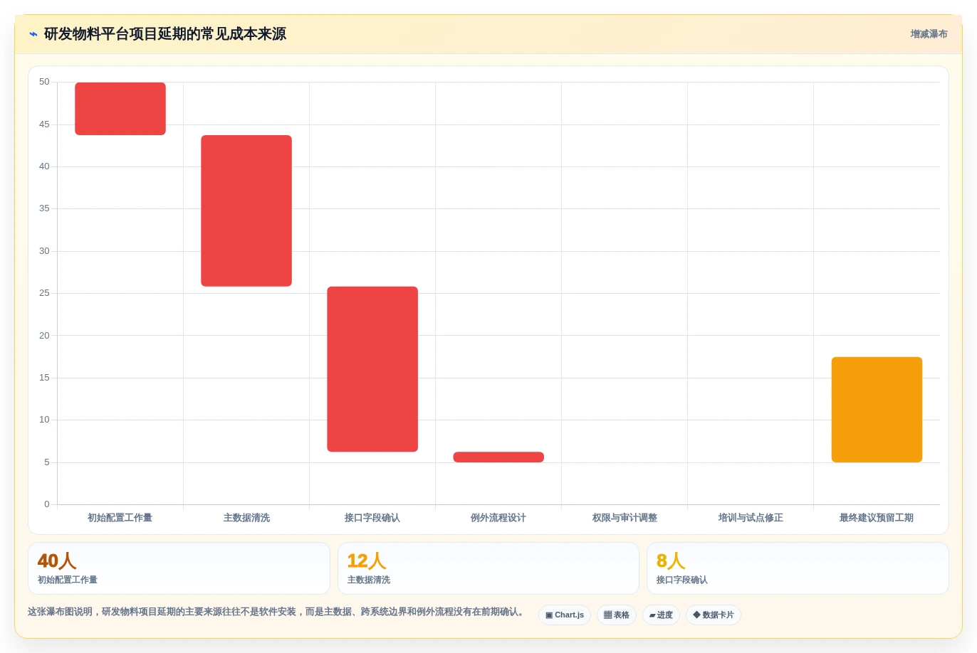 2026年研发物料管理平台大比拼:6款顶级工具助力效率提升