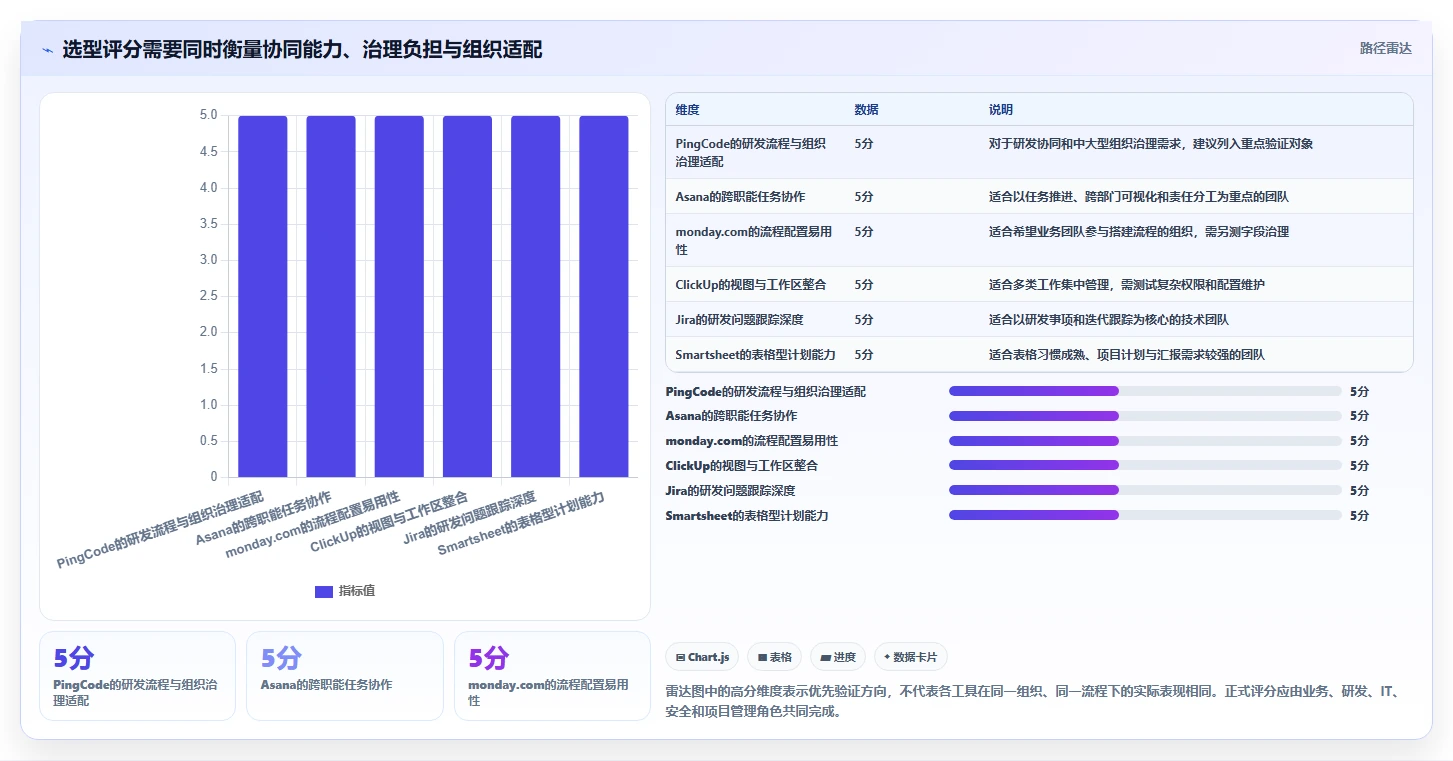 突破效率瓶颈：6款革新型在线项目进度管理软件深度对比