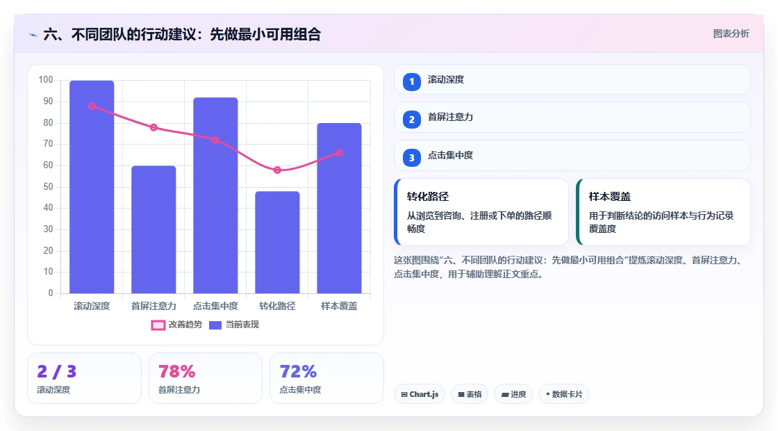 六、不同团队的行动建议:先做最小可用组合